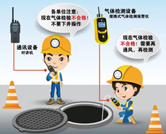 襄城有限空间操作说明